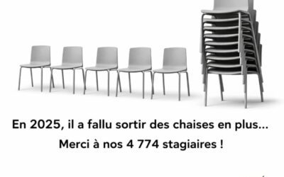 🎯 +1000 stagiaires en un an : FUGA Formation confirme sa croissance en 2025